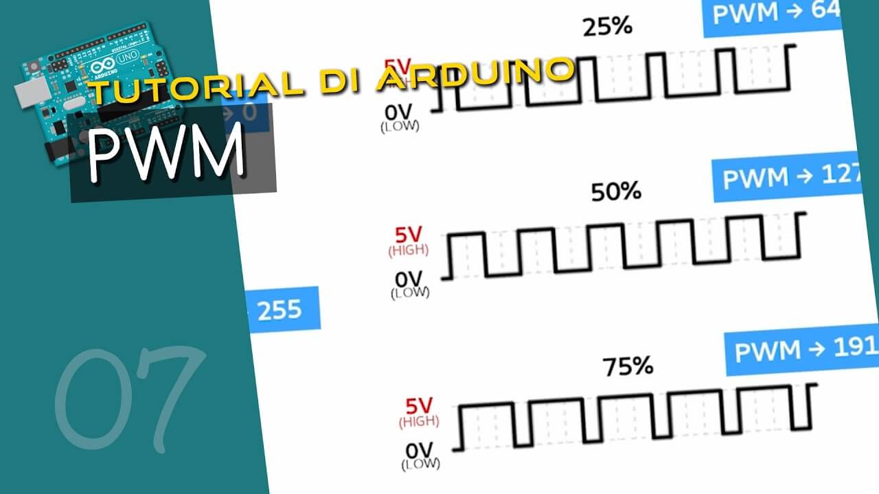 Pin PWM ed effetto fade del led - Tutorial Arduino #7